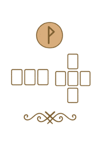 Illustrazione schema di lettura delle rune: passato, presente, futuro, motivo e consiglio